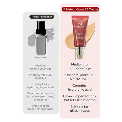 Auervia - [MISSHA Official] M Perfect Cover BB Cream SPF 42 PA+++(50ml)