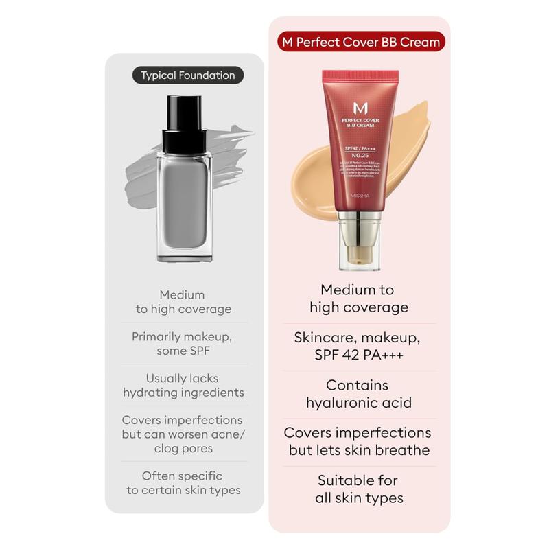 Auervia - [MISSHA Official] M Perfect Cover BB Cream SPF 42 PA+++(50ml)